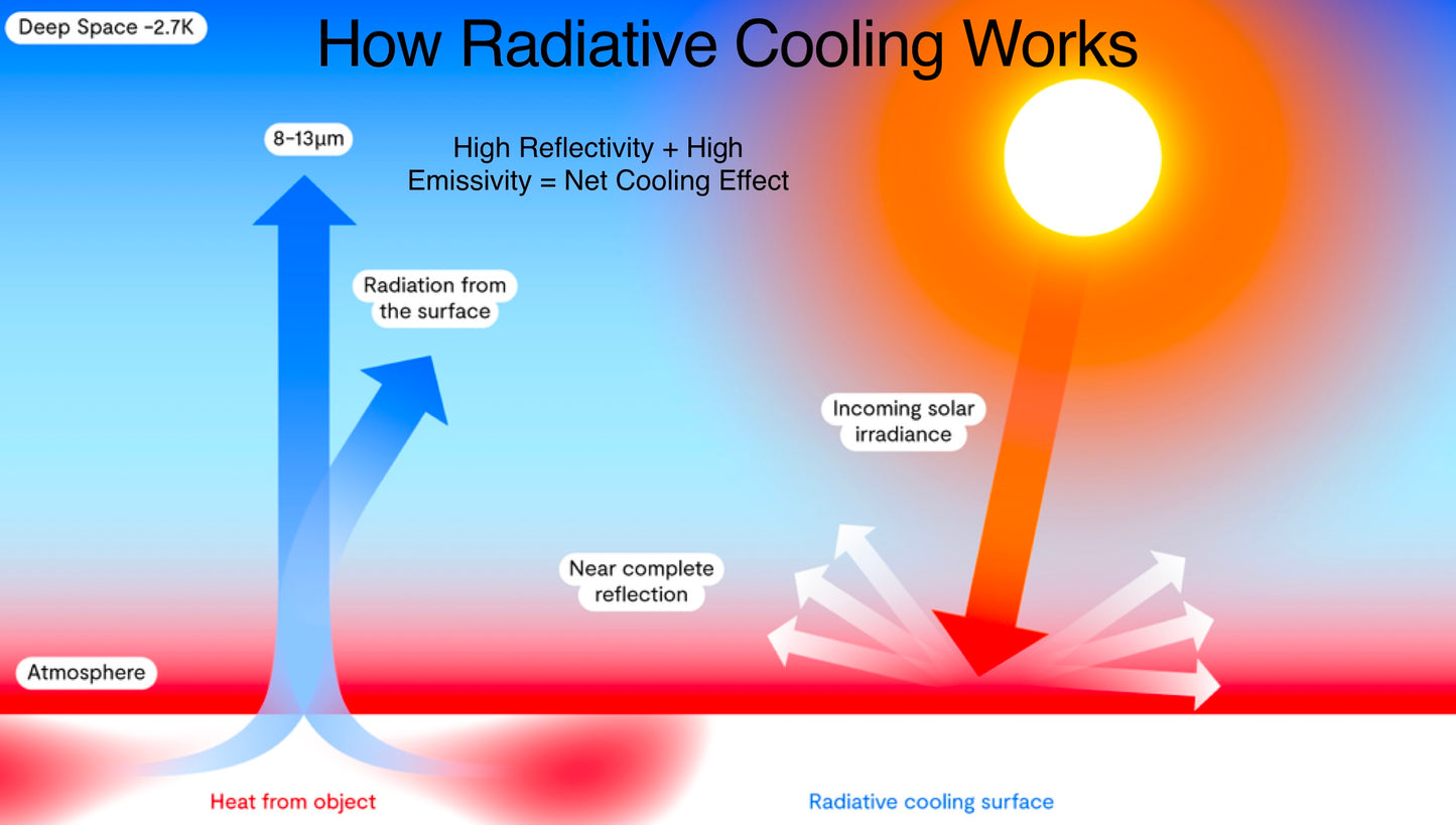 CryoPaint 2 oz Sample