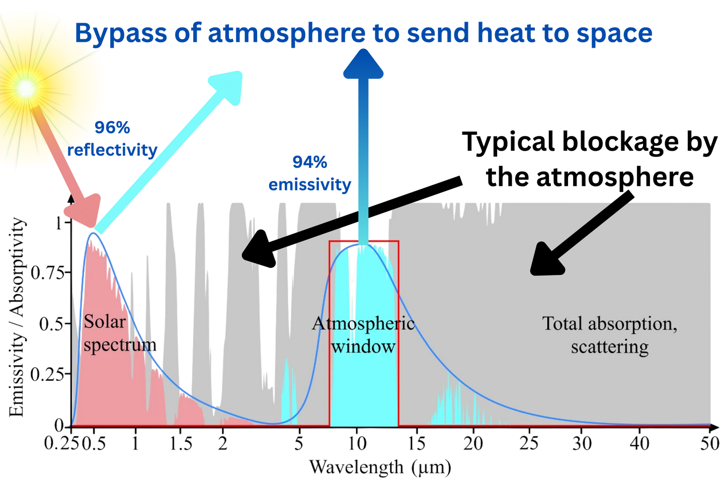 CryoPaint 2 oz Sample