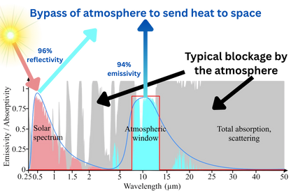 CryoPaint 2 oz Sample