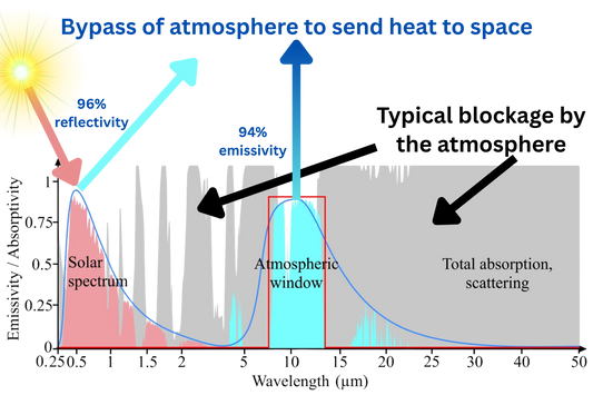 CryoPaint 2 oz Sample