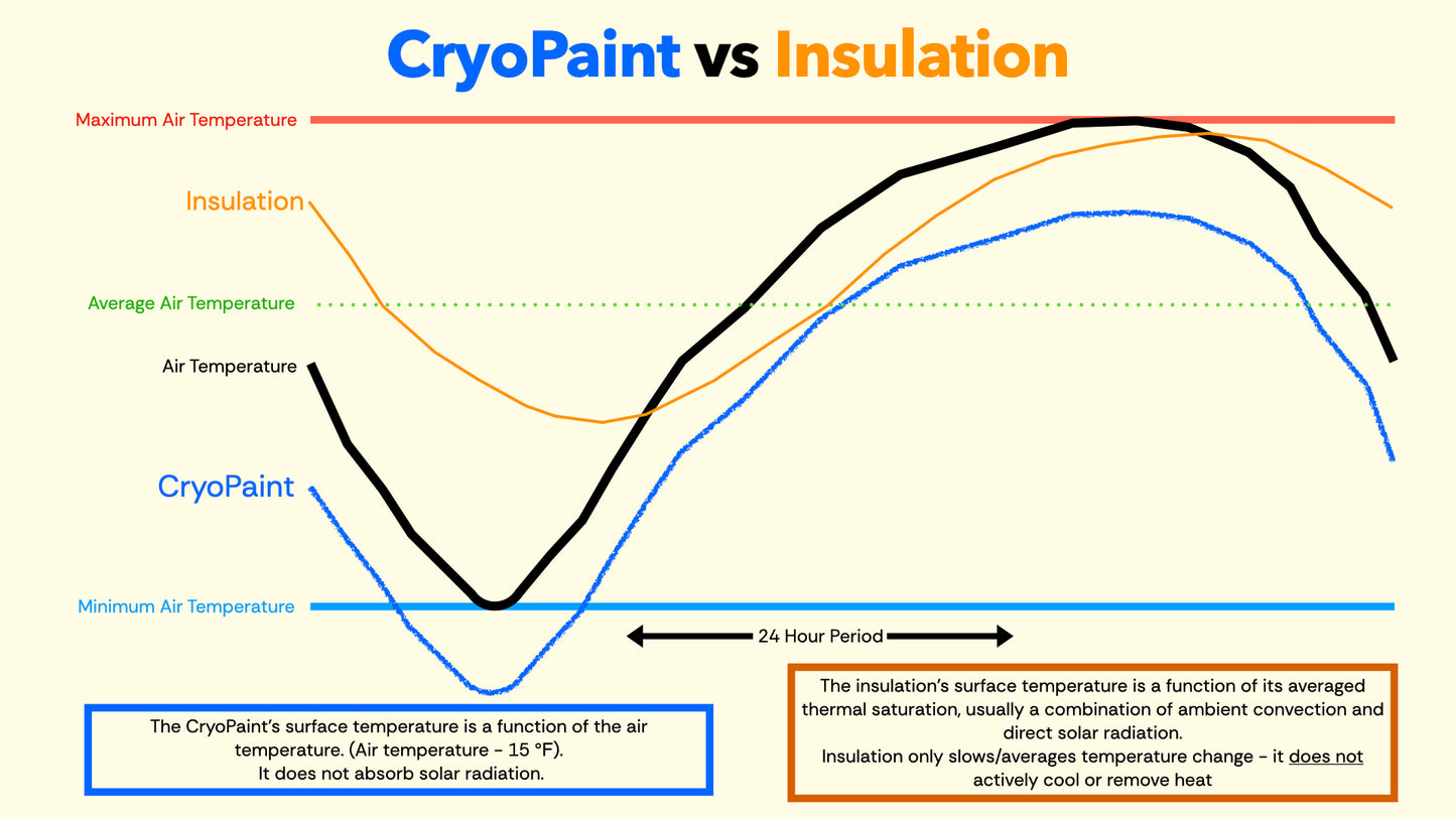 CryoPaint 2 oz Sample