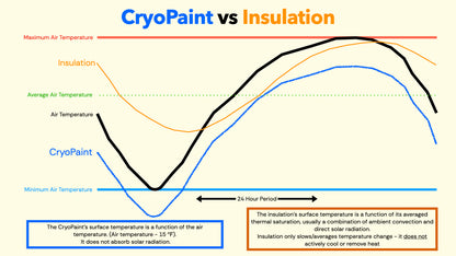 CryoPaint 2 oz Sample