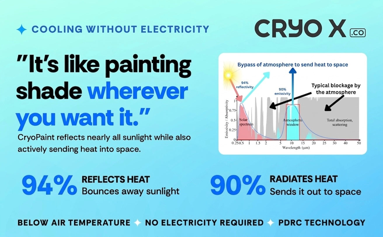 NEW CryoPaint 4 oz Sample