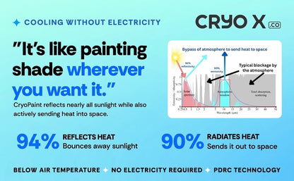 NEW CryoPaint 4 oz Sample